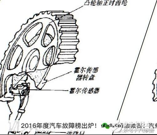 六种汽车传感器的作用以及总结 六种汽车传感器的作用以及总结