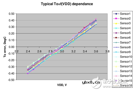 近年来悄悄走红的非接触红外温度测量是怎么一回事? 近年来悄悄走红的非接触红外温度测量是怎么一回事?