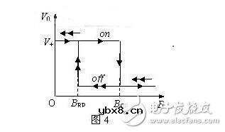 霍尔传感器是什么？霍尔传感器的工作原理，霍尔传感器的应用范围