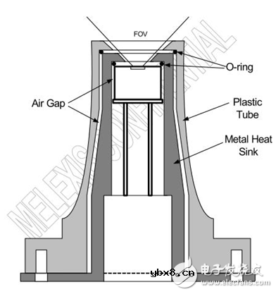 近年来悄悄走红的非接触红外温度测量是怎么一回事? 近年来悄悄走红的非接触红外温度测量是怎么一回事?