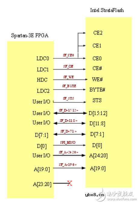基于FPGA的MBF200指纹传感器电路解析—电路精选（28）