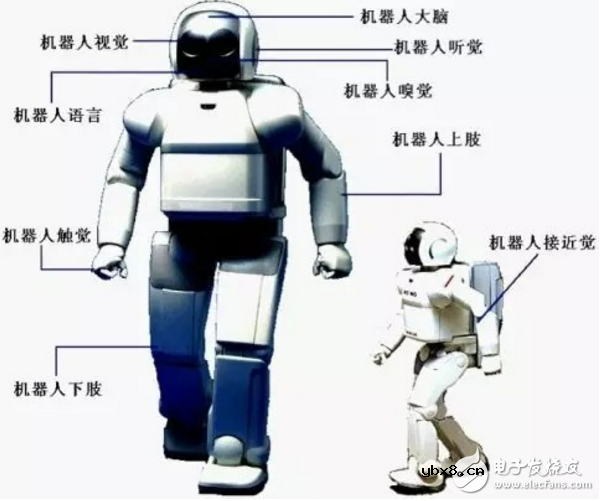 要多少个传感器才能让机器人变成你的女朋友? 要多少个传感器才能让机器人变成你的女朋友?