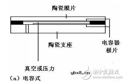 压力传感器的工作原理，压力传感器介绍