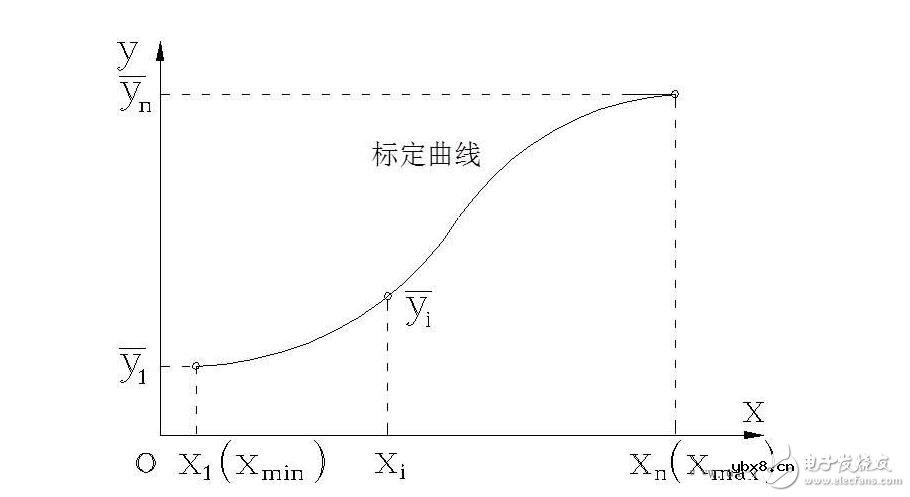 传感器的基本分类与NPN、PNP型分类及区别,传感器的静态特性解析 传感器的基本分类与NPN、PNP型分类及区别,传感器的静态特性解析
