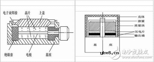 什么是力敏传感器？力敏传感器的工作原理，力敏传感器有哪几种