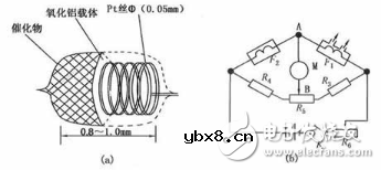 气敏传感器是什么？气敏传感器的应用与分类