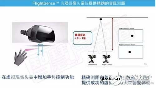 携手华为联想 新一代激光测距传感器(ToF)爆发洪荒之力 携手华为联想 新一代激光测距传感器(ToF)爆发洪荒之力
