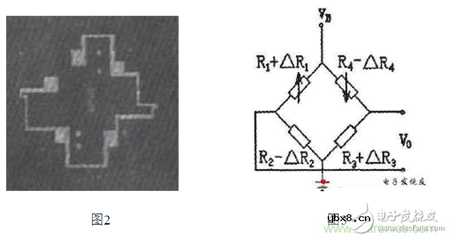 图文详解:压阻式压力传感器在汽车上的应用 图文详解:压阻式压力传感器在汽车上的应用