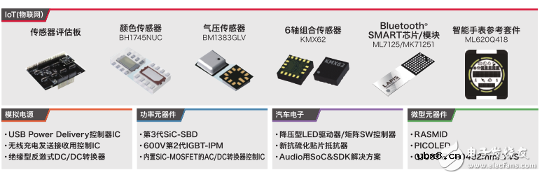 ROHM参展“2016深圳国际电子展” 尖端关键元器件集体亮相