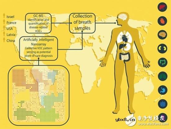 凭呼吸检测疾病？这个传感器就能做到