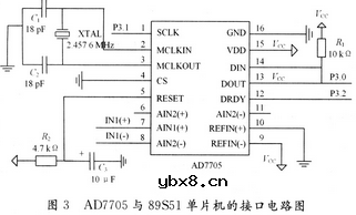 基于AD7705的在线激光功率检测系统设计
