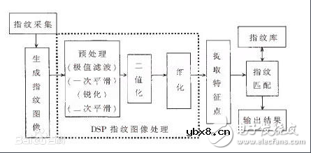 用在小米6上的汇顶科技的IFS指纹识别详细解析，为什么这么火？