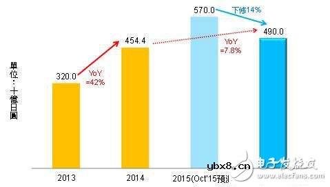 索尼手机图像传感器需求不如预期 汽车ADAS带来新商机 索尼手机图像传感器需求不如预期 汽车ADAS带来新商机