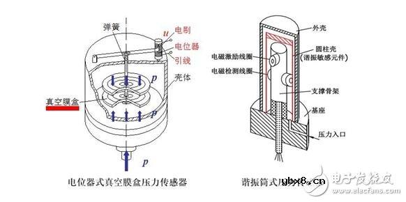 传感器详解，传感器的定义分类与传感器的建模