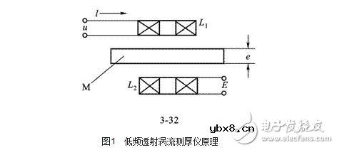 涡流式传感器解析,涡流式传感器的原理、特性、应用及其等效电路 涡流式传感器解析,涡流式传感器的原理、特性、应用及其等效电路