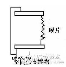 压力传感器的工作原理，压力传感器介绍