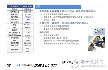 安森美半导体如何为物联网塑造全新的“眼睛” 安森美半导体如何为物联网塑造全新的“眼睛”