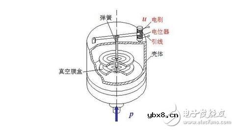 传感器的基本分类与NPN、PNP型分类及区别,传感器的静态特性解析 传感器的基本分类与NPN、PNP型分类及区别,传感器的静态特性解析
