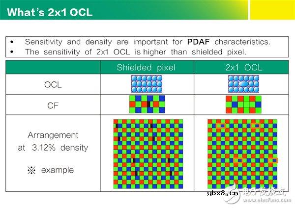双核对焦是什么意思 相比传统对焦方式区别