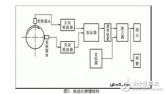 涡流式传感器解析,涡流式传感器的原理、特性、应用及其等效电路 涡流式传感器解析,涡流式传感器的原理、特性、应用及其等效电路
