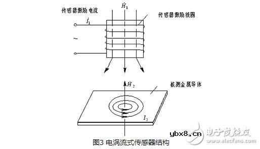 电感式传感器解析,电感式传感器的原理、分类、特点与应用及其注意事项 电感式传感器解析,电感式传感器的原理、分类、特点与应用及其注意事项