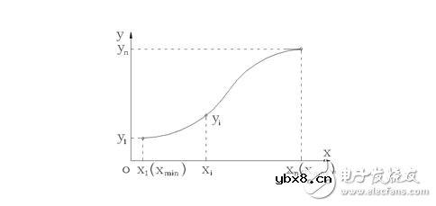 传感器的基本分类与NPN、PNP型分类及区别,传感器的静态特性解析 传感器的基本分类与NPN、PNP型分类及区别,传感器的静态特性解析