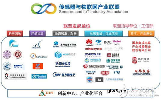 中国传感器与物联网产业联盟正式成立，计划打造Sensor China国际盛会