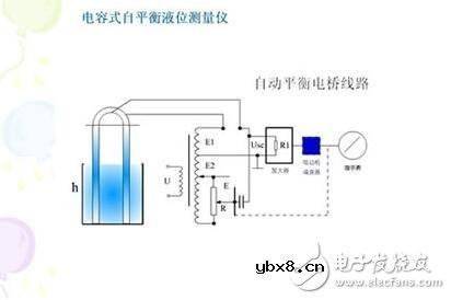 电容式传感器的工作原理、结构类型及其应用与注意事项 电容式传感器的工作原理、结构类型及其应用与注意事项