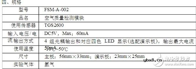 什么是空气质量传感器?空气质量传感器工作原理,FSM-A-002模块设计 什么是空气质量传感器?空气质量传感器工作原理,FSM-A-002模块设计