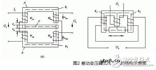 电感式传感器解析,电感式传感器的原理、分类、特点与应用及其注意事项 电感式传感器解析,电感式传感器的原理、分类、特点与应用及其注意事项