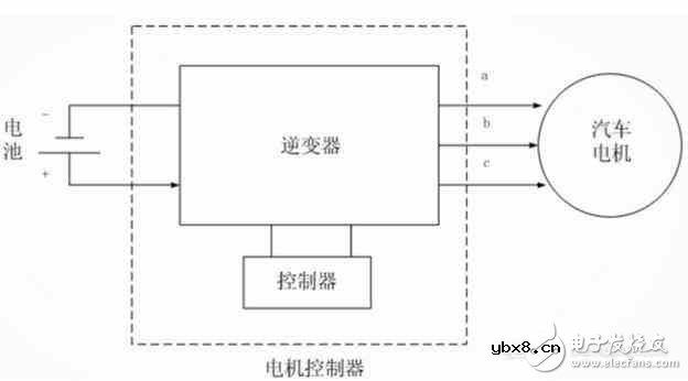 纯电动汽车电机控制器 纯电动汽车电机控制器