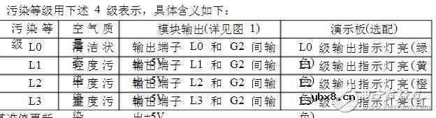 什么是空气质量传感器?空气质量传感器工作原理,FSM-A-002模块设计 什么是空气质量传感器?空气质量传感器工作原理,FSM-A-002模块设计