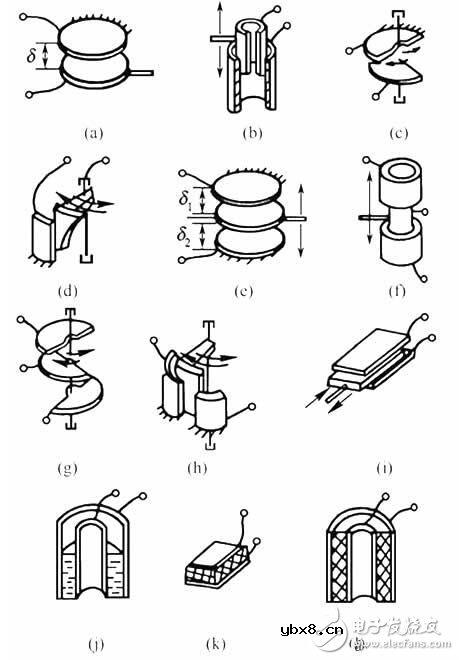 电容式传感器的工作原理、结构类型及其应用与注意事项 电容式传感器的工作原理、结构类型及其应用与注意事项
