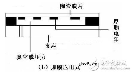 压力传感器的工作原理，压力传感器介绍