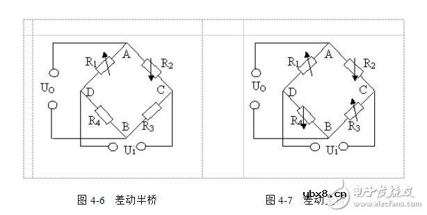 什么是力敏传感器？力敏传感器的工作原理，力敏传感器有哪几种