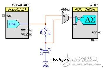 气体传感器的模拟前端