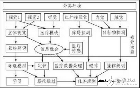 要多少个传感器才能让机器人变成你的女朋友? 要多少个传感器才能让机器人变成你的女朋友?