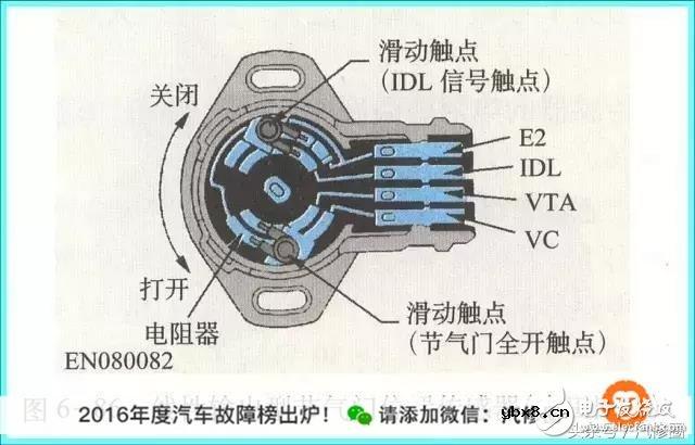 六种汽车传感器的作用以及总结 六种汽车传感器的作用以及总结