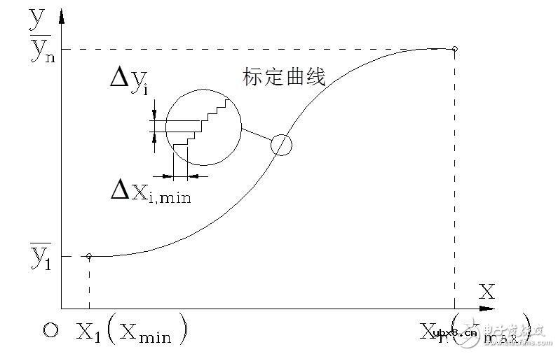 传感器的基本分类与NPN、PNP型分类及区别,传感器的静态特性解析 传感器的基本分类与NPN、PNP型分类及区别,传感器的静态特性解析