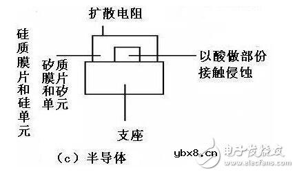 压力传感器的工作原理，压力传感器介绍