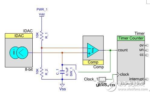 气体传感器的模拟前端