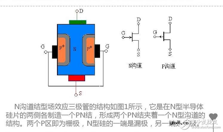 什么是场效应管生物传感器？场效应管生物传感器的作用，场效应管生物传感器原理