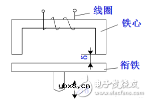 电感式传感器是什么?电感式传感器的特点与电感式传感器类型解析 电感式传感器是什么?电感式传感器的特点与电感式传感器类型解析