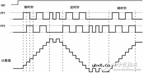 全面解析ESP的传感技术和接口技术