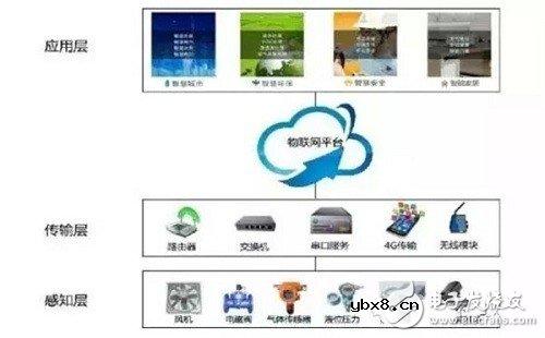 传统传感器的唯一替代：MEMS产业链一览