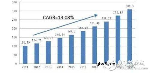 传统传感器的唯一替代：MEMS产业链一览