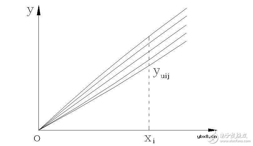 传感器的基本分类与NPN、PNP型分类及区别,传感器的静态特性解析 传感器的基本分类与NPN、PNP型分类及区别,传感器的静态特性解析