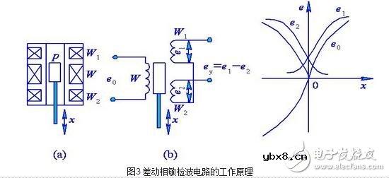 涡流式传感器解析,涡流式传感器的原理、特性、应用及其等效电路 涡流式传感器解析,涡流式传感器的原理、特性、应用及其等效电路