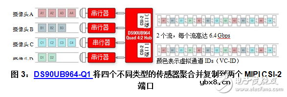 如何在ADAS应用程序中使用MIPI®CSI-2端口复制记录传感器数据
