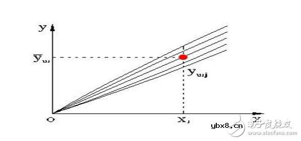 传感器的基本分类与NPN、PNP型分类及区别,传感器的静态特性解析 传感器的基本分类与NPN、PNP型分类及区别,传感器的静态特性解析